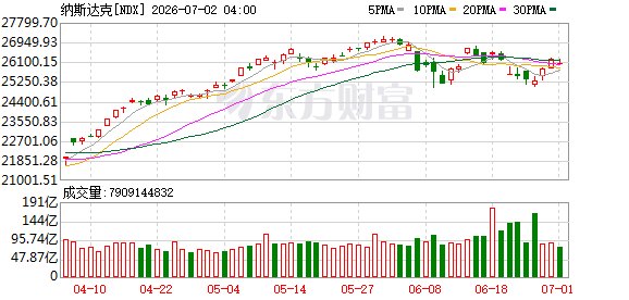 美股三大指数集体收跌 半导体、存储板块大跌 中国金龙指数涨近3%